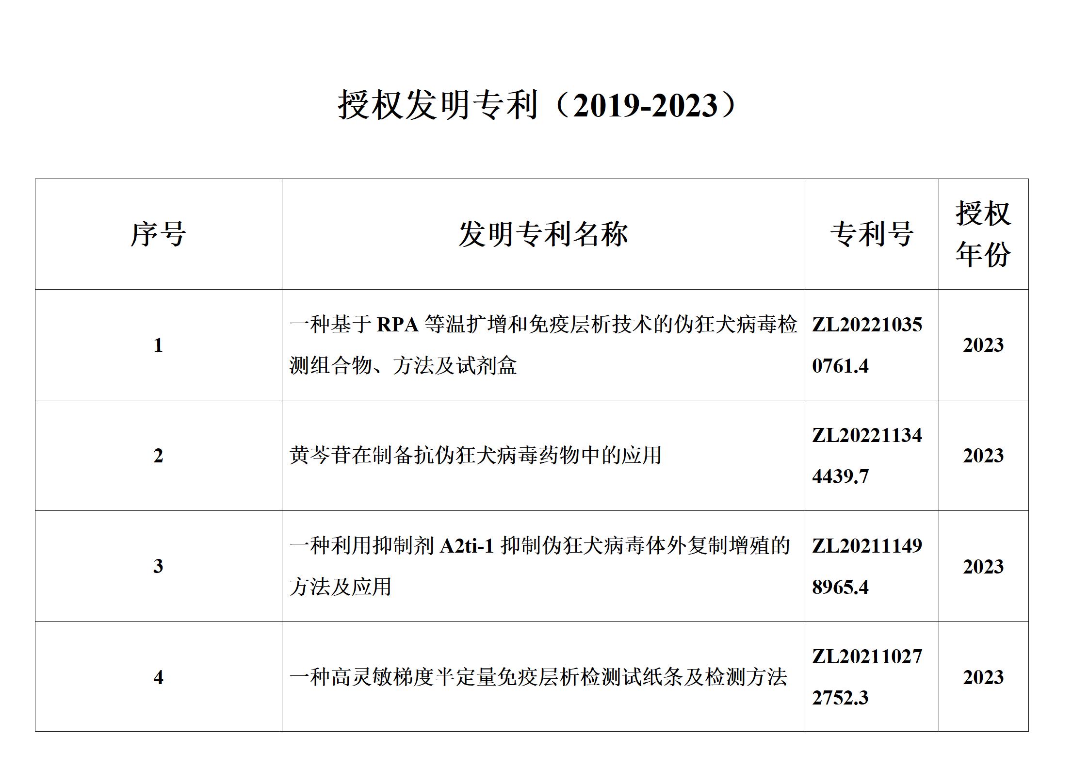 20240730 授权发明专利_01.jpg